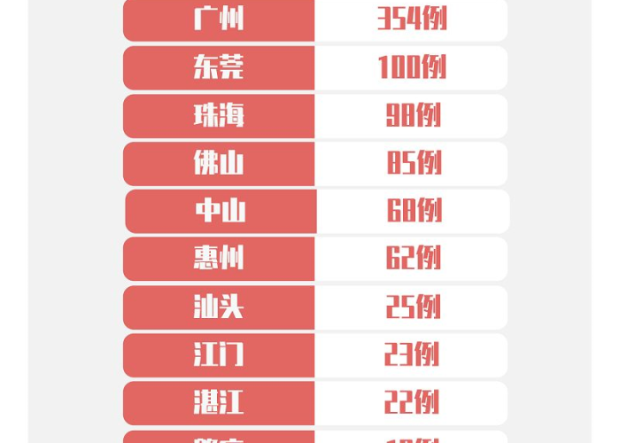 广州疫情传播轨迹,一条隐匿的河流与城市的精密阻击 广州疫情传播轨迹,一条隐匿的河流与城市的精密阻击