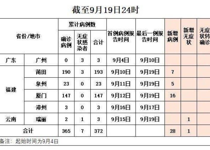 瑞丽疫情几次›瑞丽疫情次数