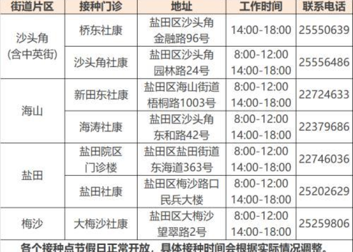 广州疫情实时更新，新增社会面个案下降，多区调整风险区域，防控措施持续优化