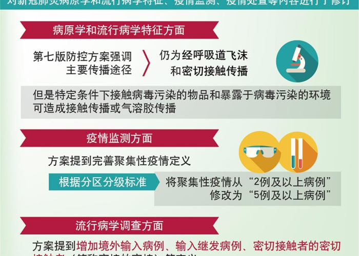 广州疫情实时更新，新增社会面个案下降，多区调整风险区域，防控措施持续优化