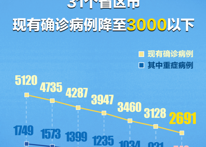 广州疫情最新消息，精准锁定传染源，阻断社区传播链
