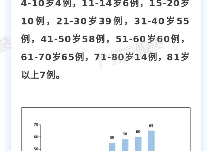 广州疫情最新通报，新增病例呈下降趋势，防控措施持续优化