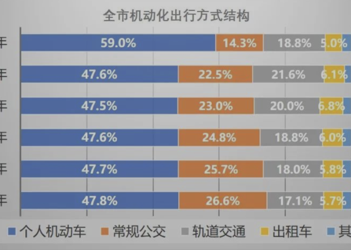 2024年12月广州疫情，科学应对下的韧性城市