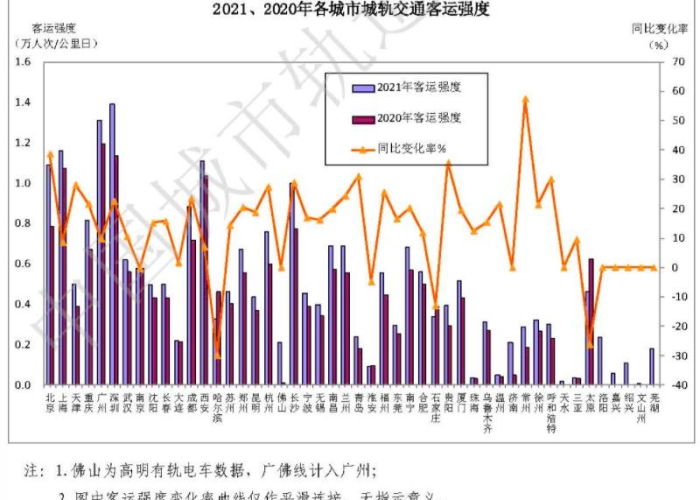 2024年12月广州疫情，科学应对下的韧性城市
