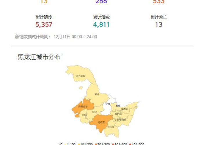 疫情下的黑龙江,数据背后,是滚烫的坚守与期待 疫情下的黑龙江,数据背后,是滚烫的坚守与期待