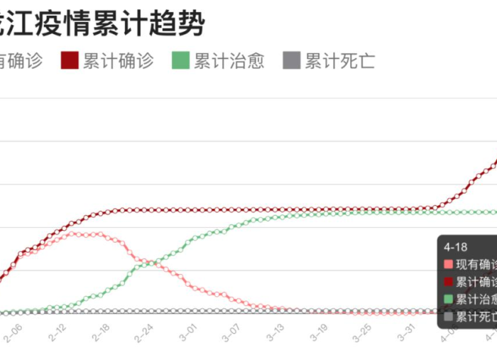 疫情下的黑龙江,数据背后,是滚烫的坚守与期待 疫情下的黑龙江,数据背后,是滚烫的坚守与期待