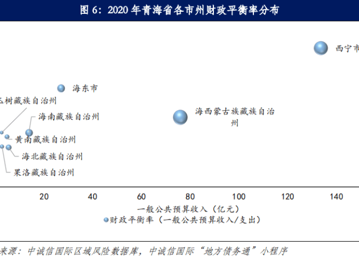 青海省疫情动态—(青海省疫情数据) 青海省疫情动态—(青海省疫情数据)