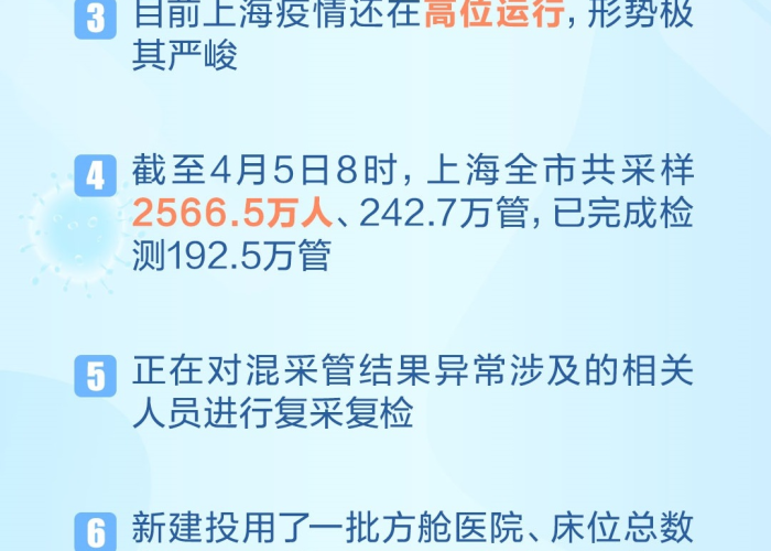 上海疫情进展情况 → 上海疫情进展情况最新