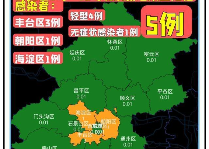 【北京市市疫情,北京市疫情最新状况】