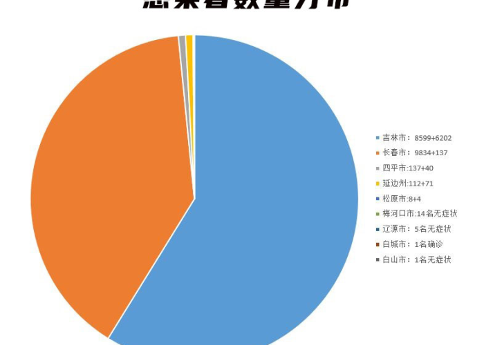 长春疫情影响:长舂疫情有增么 长春疫情影响:长舂疫情有增么