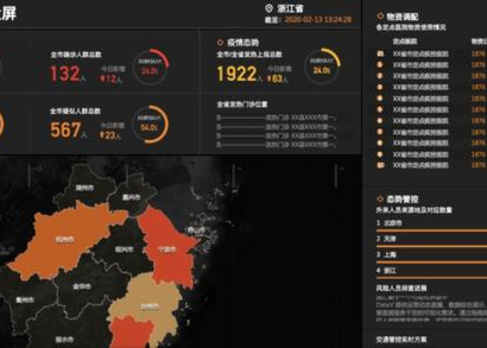 乌鲁木齐疫情大数据查询平台，精准防控背后的智慧大脑