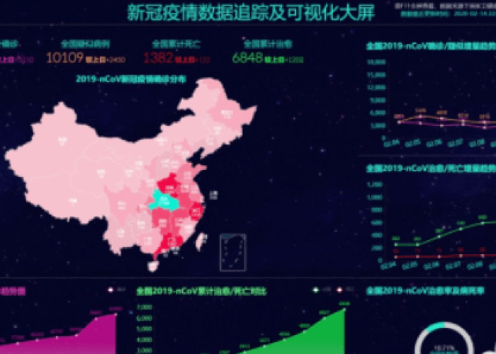 乌鲁木齐疫情大数据查询平台，精准防控背后的智慧大脑