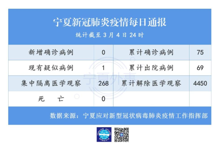 宁夏回族自治区新冠肺炎疫情防控现状与展望 宁夏回族自治区新冠肺炎疫情防控现状与展望