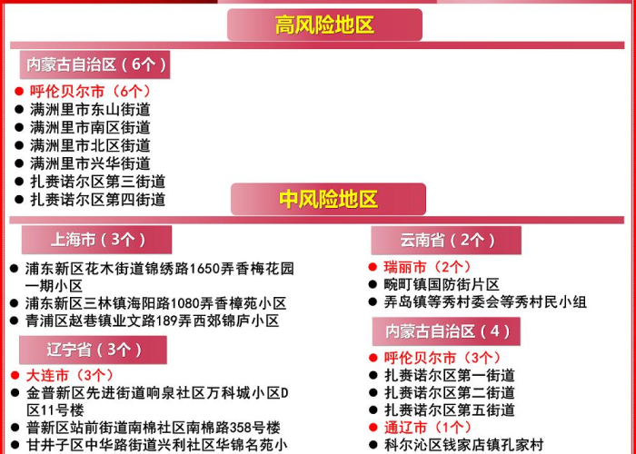 黑龙江省疫情形势，科学防控与坚韧复苏的双重奏