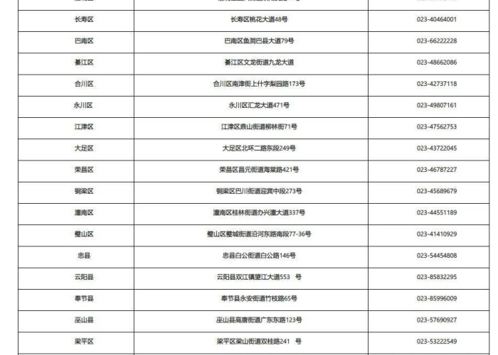 重庆市疫情防控热线—(重庆市疫情防控办公室咨询电话) 重庆市疫情防控热线—(重庆市疫情防控办公室咨询电话)