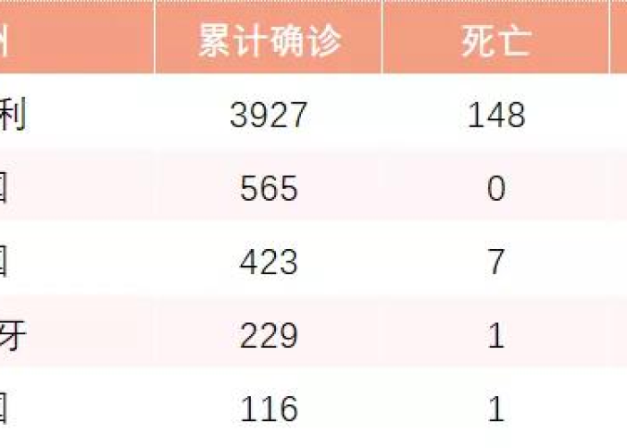 全球疫情最新消息数据公布时间—（全球疫情最新数据列表）