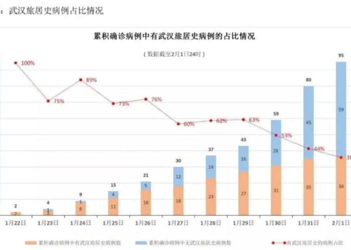 黑龙江疫情警示录,超越武汉数字背后的深层博弈 黑龙江疫情警示录,超越武汉数字背后的深层博弈