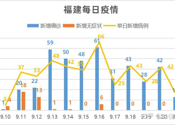 福建省役情›福建省疫情防控情况