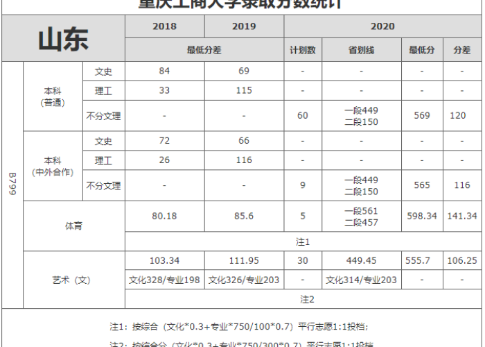 重庆疫情结束时间最新消息：重庆疫情时间线
