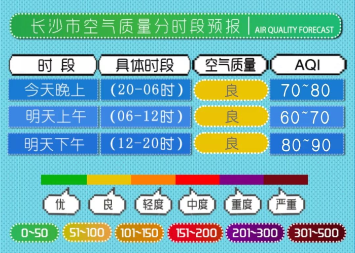 黑龙江省疫情趋稳向好,长沙晴热持续需防暑 黑龙江省疫情趋稳向好,长沙晴热持续需防暑