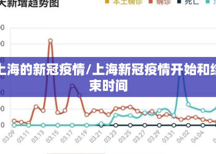 疫情什么时候开启的最新消息—（疫情什么时候开始的什么时候结束的）