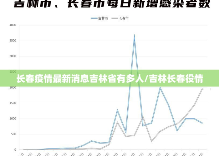 黑龙江与吉林长春疫情双线观察，最新动态与常态化防控下的应对