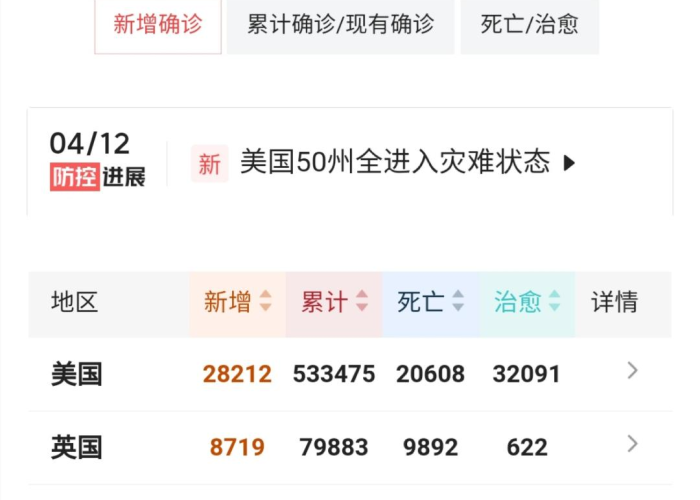 全球疫情速报:全球疫情速览 全球疫情速报:全球疫情速览