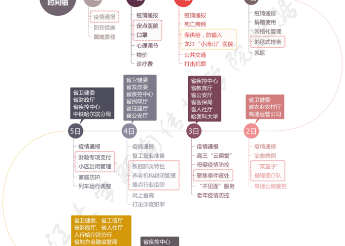黑龙江省疫情增长情况，数据背后的挑战与应对