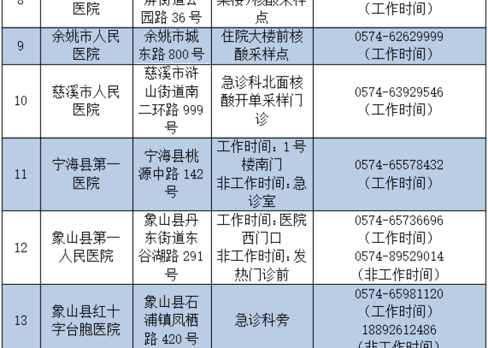 浙江省防控疫情›浙江省防控疫情中心电话