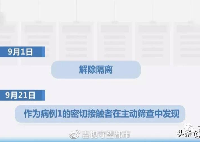 哈尔滨疫情图，冰城战疫的时空轨迹与韧性重生