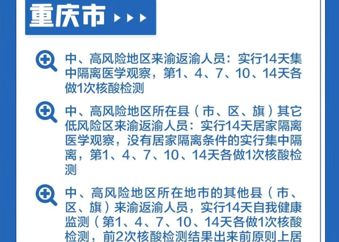 【重庆疫情进出京最新规定,重庆现疫情期进出政策】