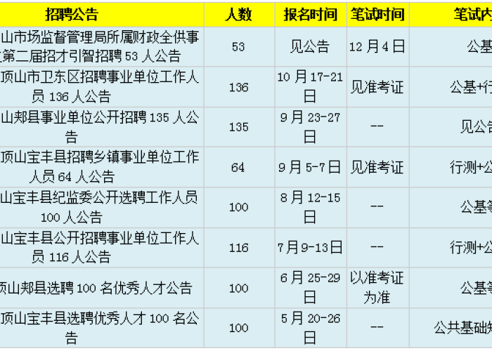 郑州疫情什么时候恢复 → 郑州疫情什么时间能结束