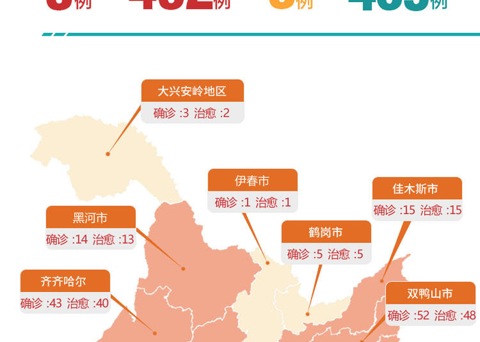 黑龙江省疫情感染最新消息，精准防控下的动态与应对