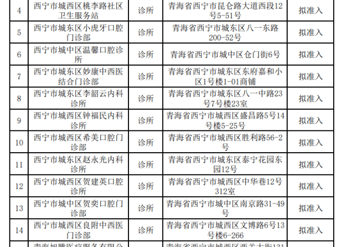 【西宁省医院电话号码是多少,西宁省医院电话号码是多少号】 【西宁省医院电话号码是多少,西宁省医院电话号码是多少号】