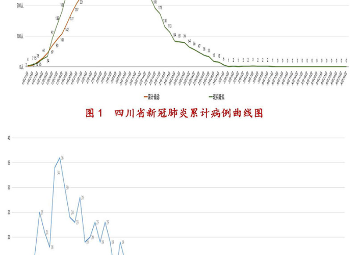 北京四川新冠：北京新冠 成都新冠