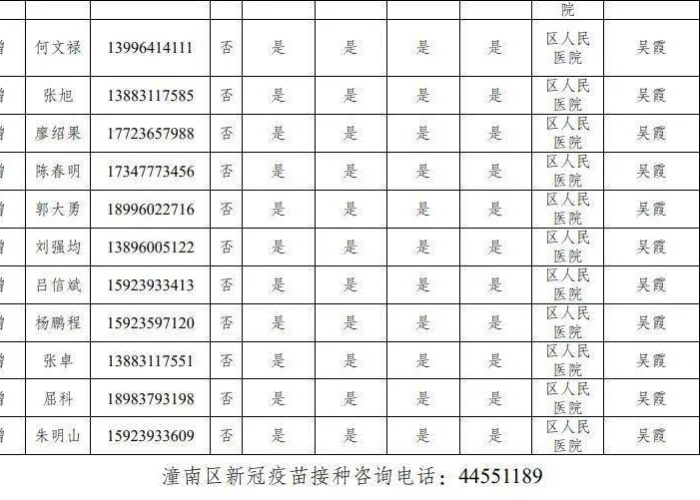 重庆新冠肺炎疫情防控指挥部电话—（重庆疫情防控指挥部电话是多少）