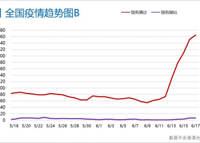 【北京疫情开始的那天是几月几日?·北京疫情开始的那天是几月几日啊】