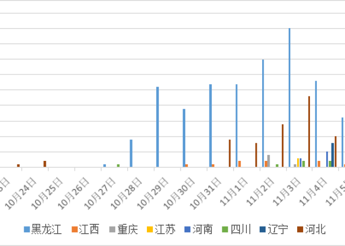 黑龙江省疫情数据统计，精准追踪与科学防控的基石
