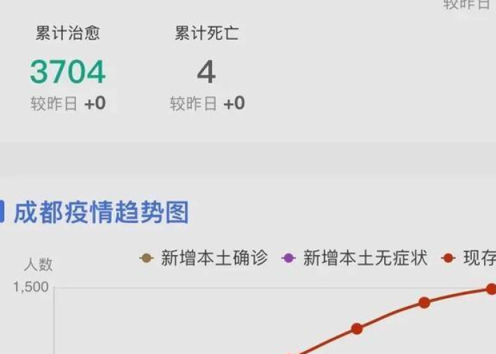 贵州省疫情?成都最新消息—（贵州省疫情病例情况）