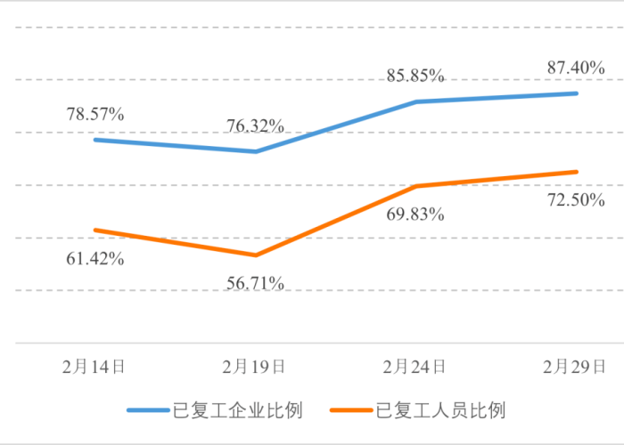 福建省疫情状况统计图 → 福建省疫情分布情况