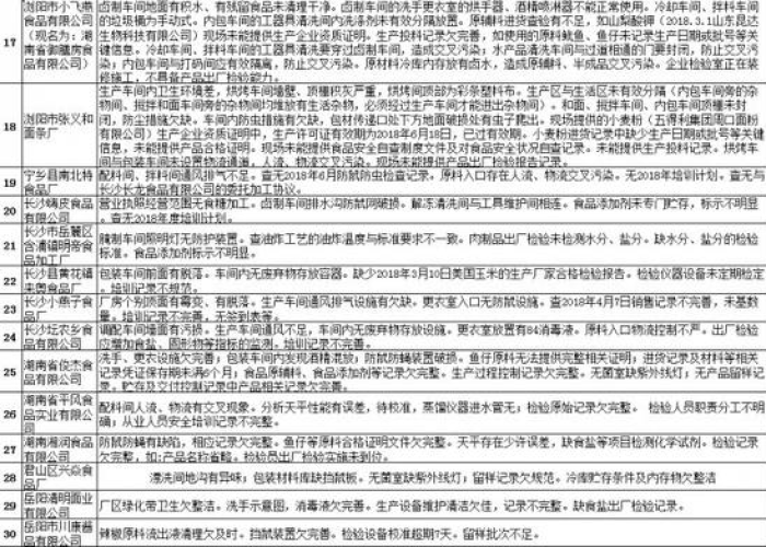 湖南省疫情官网上海最新通报 → 湖南省疫情官网上海最新通报数据 湖南省疫情官网上海最新通报 → 湖南省疫情官网上海最新通报数据