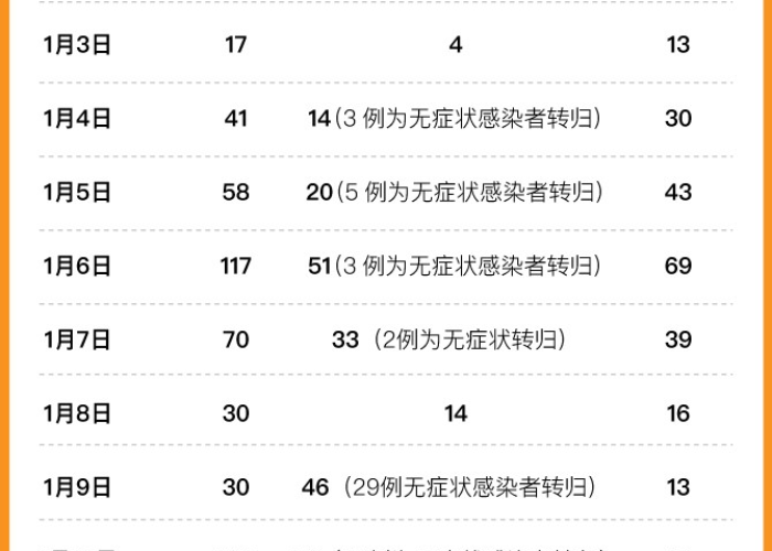 石家庄疫情涉及省份 → 石家庄疫情涉及地区 石家庄疫情涉及省份 → 石家庄疫情涉及地区