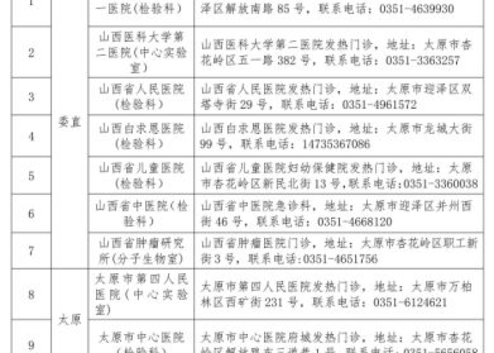 【山西省疫情官网南宁最新消息,山西省疫情防控最新通告】