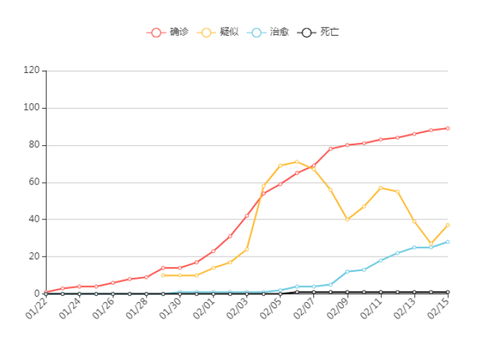 黑龙江省疫情走势图—(黑龙江省疫情走势图最新) 黑龙江省疫情走势图—(黑龙江省疫情走势图最新)