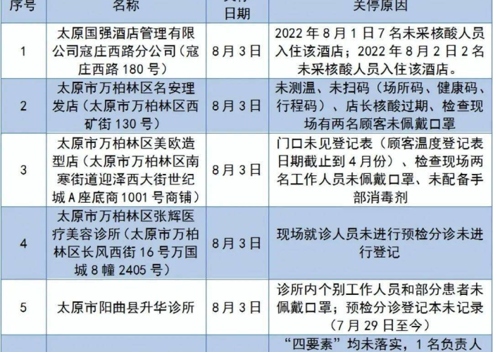 【疫情太原情况台北最新消息,疫情 太原】