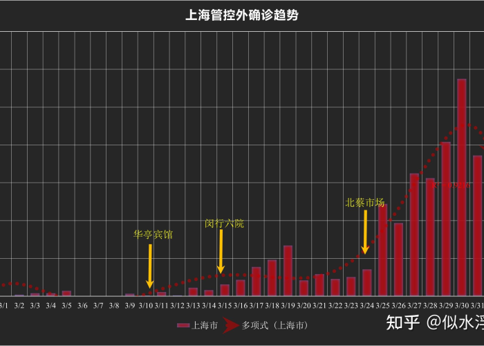 上海疫情况如何?—（上海了疫情）