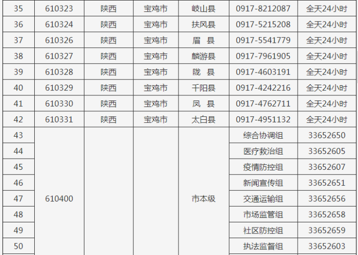 【安徽省疫情防控办·安徽省疫情防控政策查询】 【安徽省疫情防控办·安徽省疫情防控政策查询】
