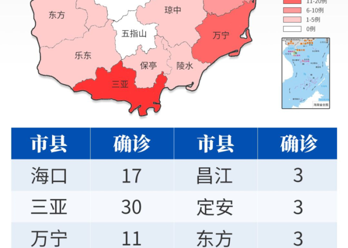疫情最新数据消息海口 → 疫情最新数据消息海口新闻