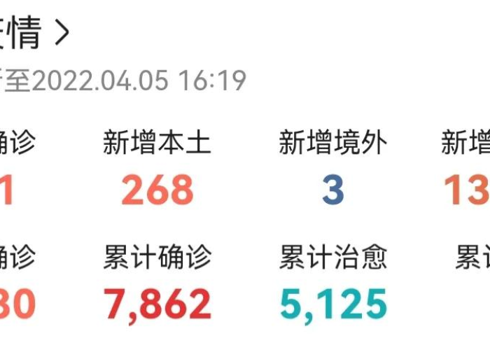 上海疫情会持续多久：上海疫情会持续多久结束