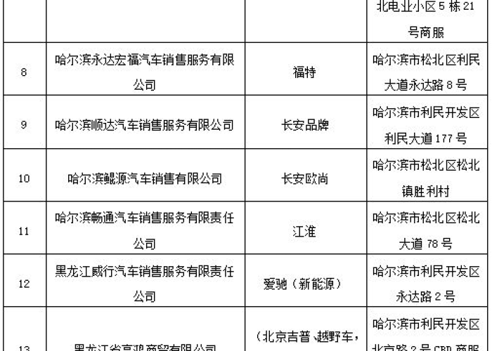 疫情哈尔滨最近消息:疫情哈尔滨最新数据消息 疫情哈尔滨最近消息:疫情哈尔滨最新数据消息